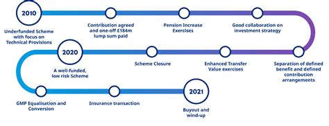 metal box pension scheme|metal box pension scheme buyout.